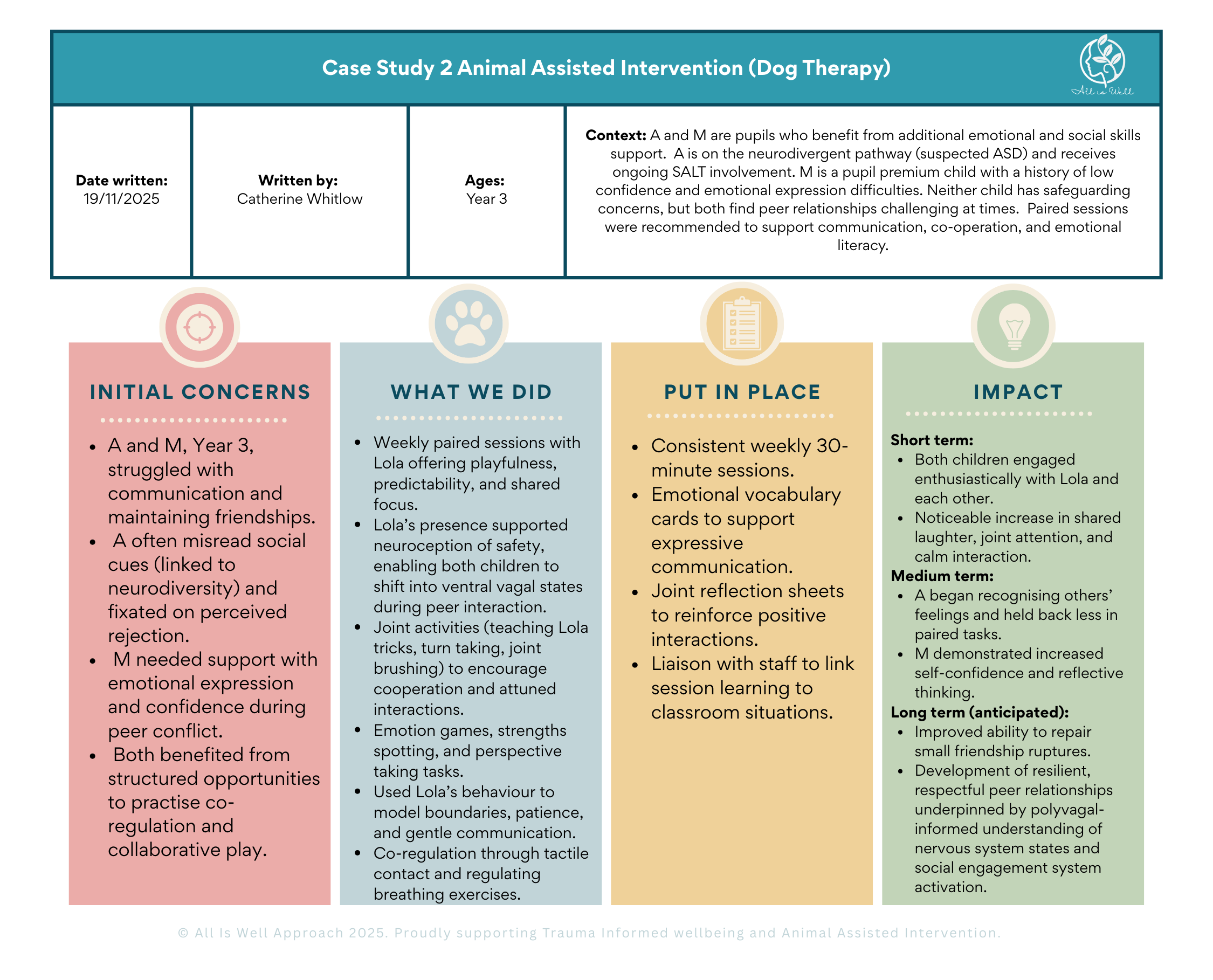 Case Study 2 of Dog Therapy with the All Is Well Approach