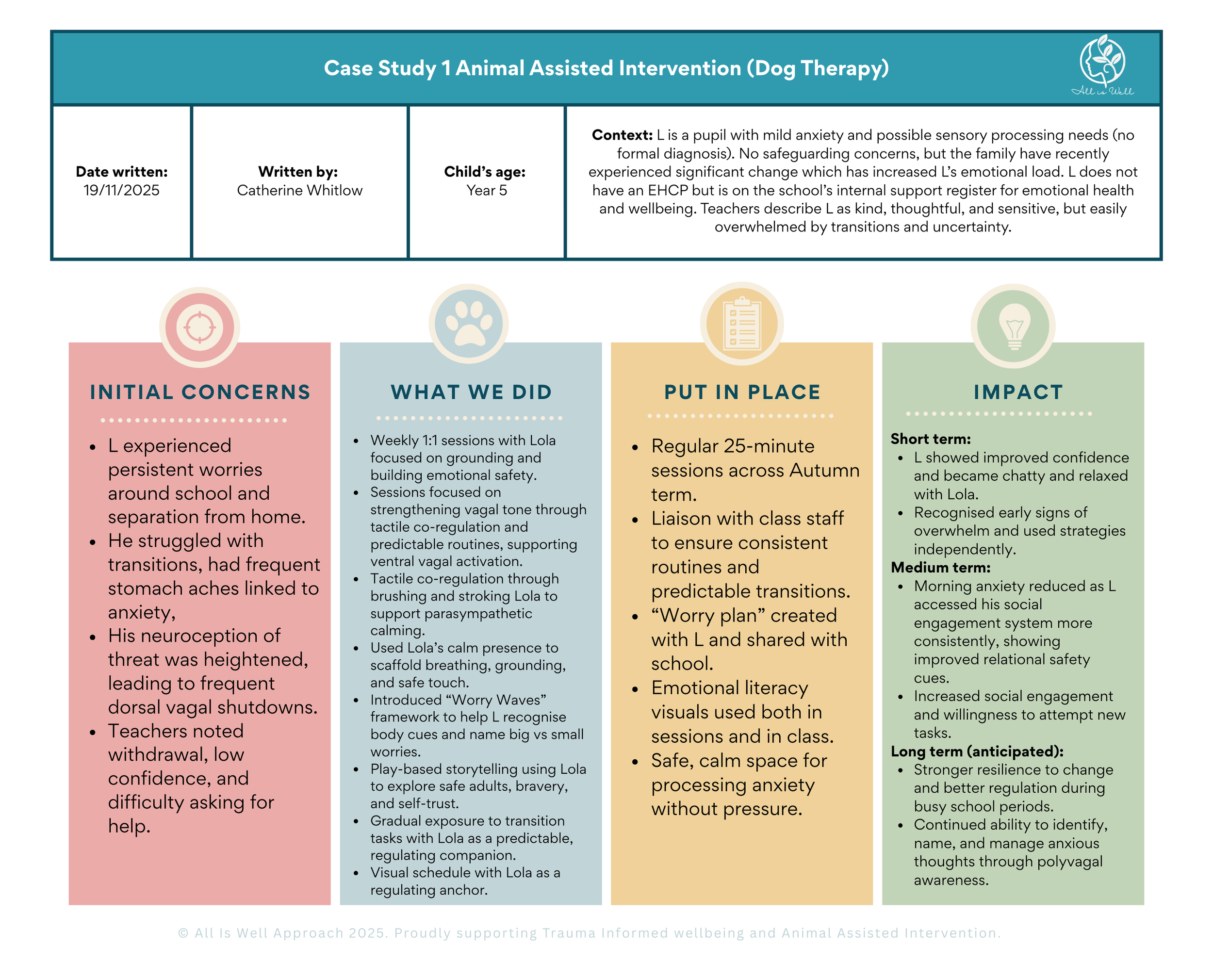 Case Study 1 of Dog Therapy with the All Is Well Approach