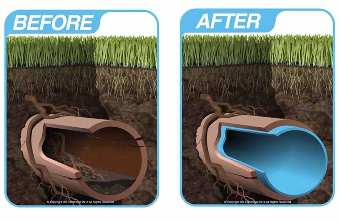 IS TRENCHLESS PIPE LINING YOUR BEST BET?