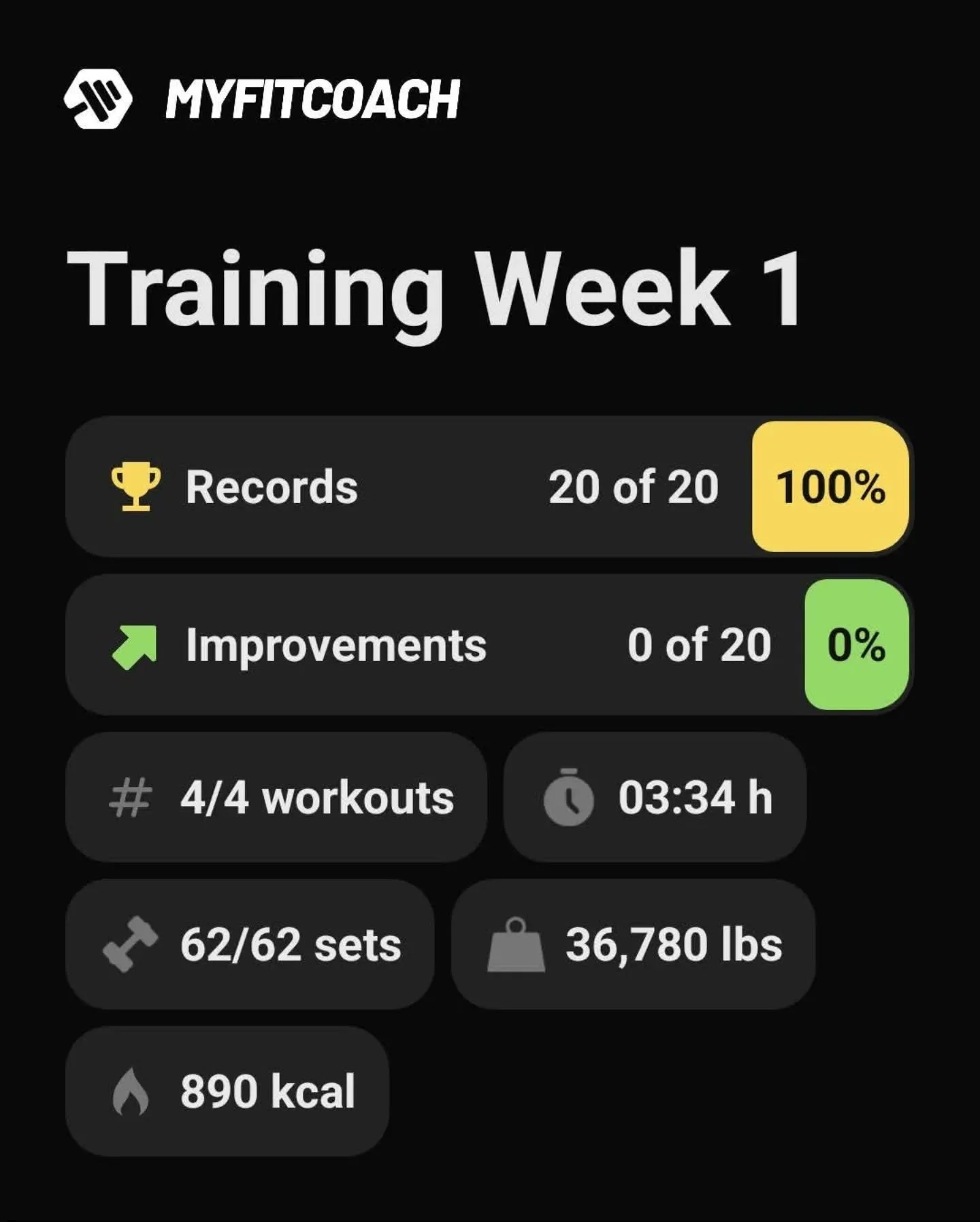 Part of the Hippy Dippy lifestyle is to take care of your body and mind. Staying active is the most important thing, but each of your body's muscles, bones, and joints need attention to keep us fit and healthy as we age. A workout app is a great way 