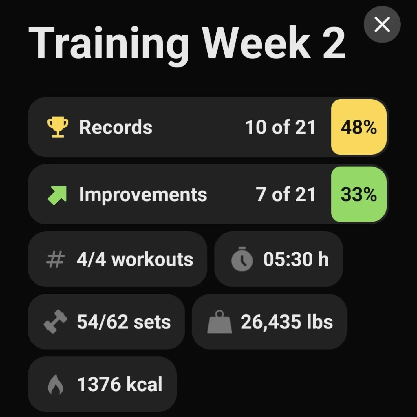 Another week, and I'm getting stronger. What's your fitness goals?