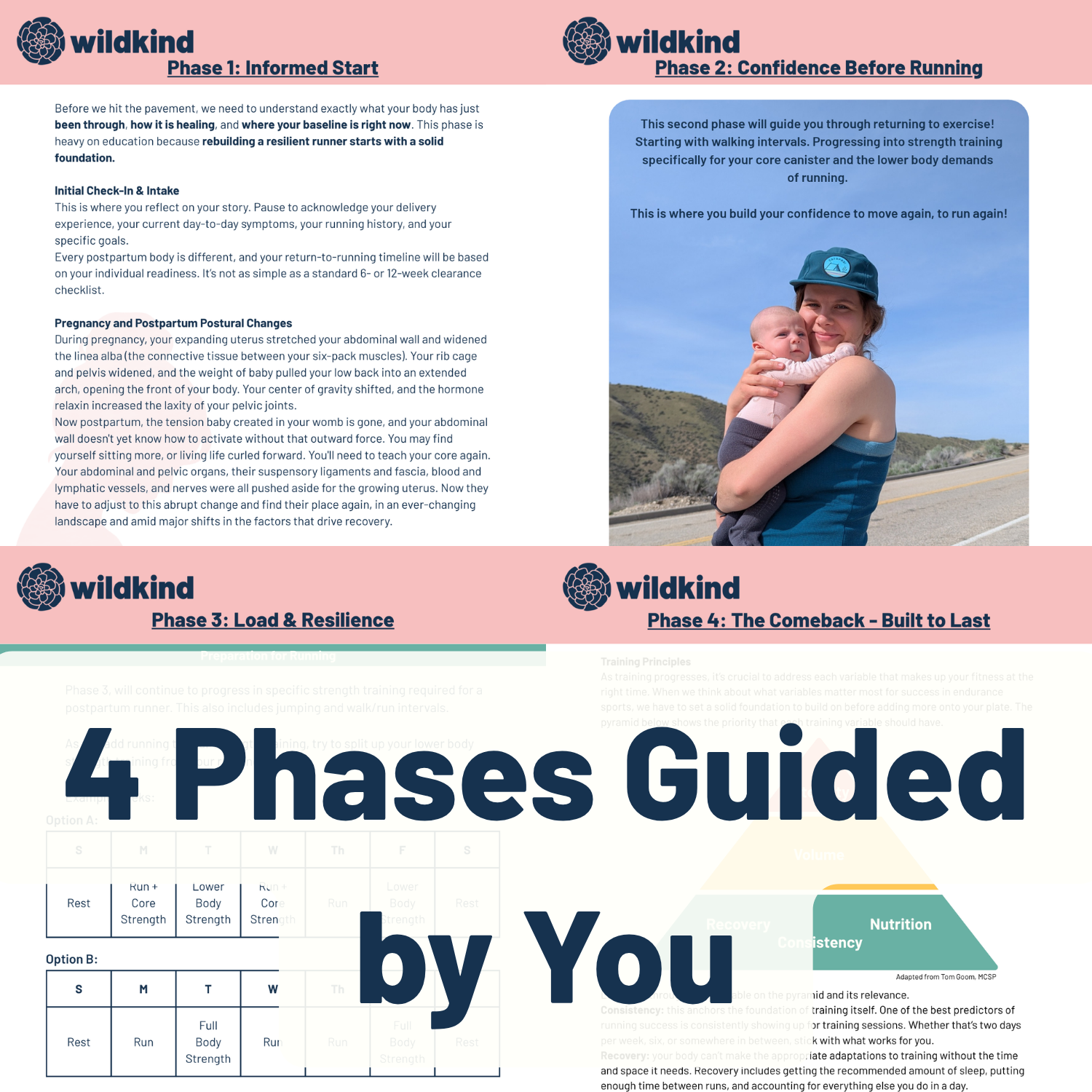 An image showing 4 different pages of a PDF guide with the words "4 Phases Guided by You" over the top.