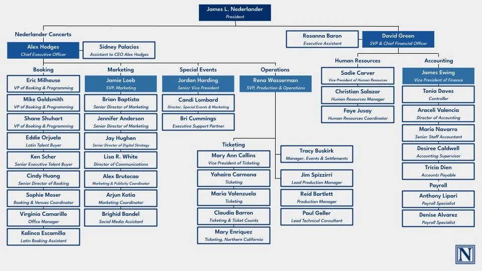 Master Deck - April 2025 - Nederlander Overview (6).jpg
