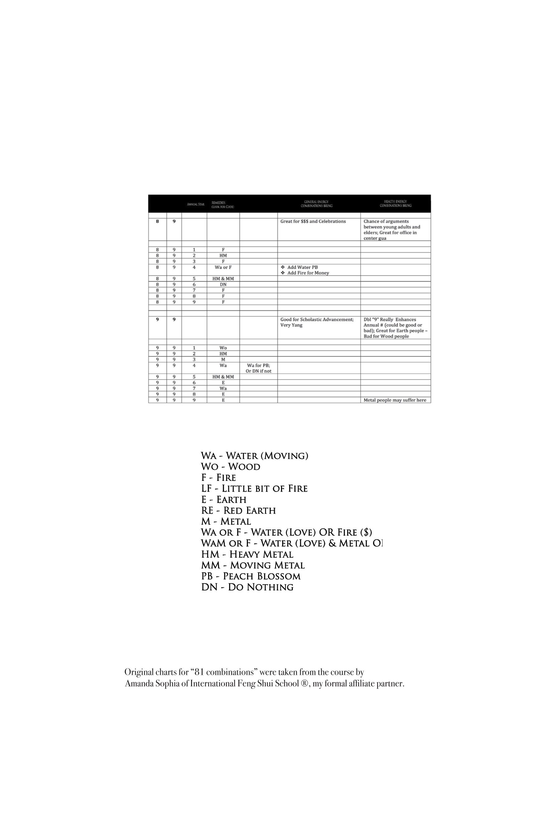 Feng Shui Energy 89Basics and Little Bit of Household Dharma Magic ©.jpg