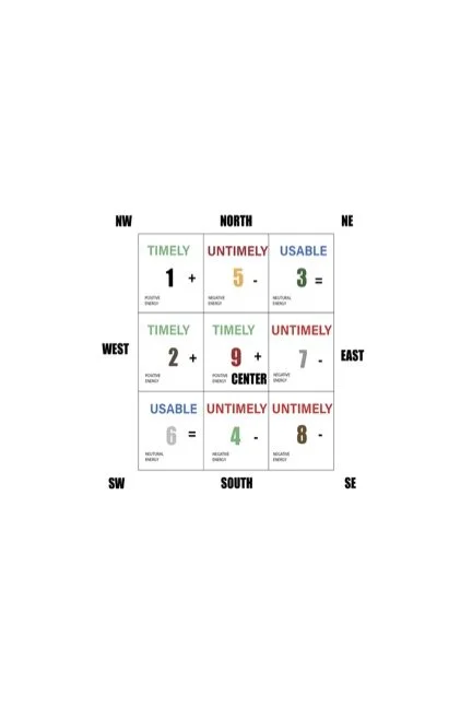 Feng Shui Energy2 Basics and Little Bit of Household Dharma Magic ©.jpg
