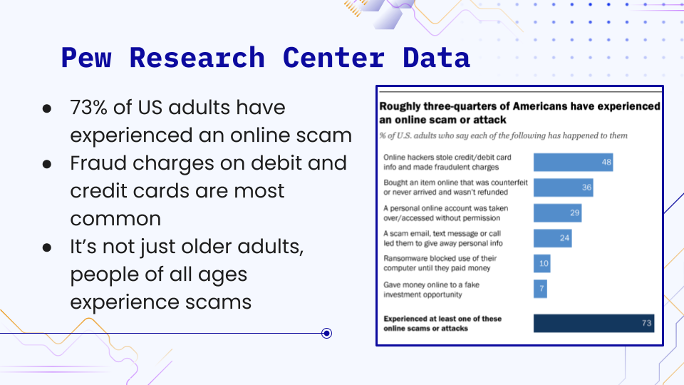 Preparing Yourself for AI_Tech Scams  (1).png