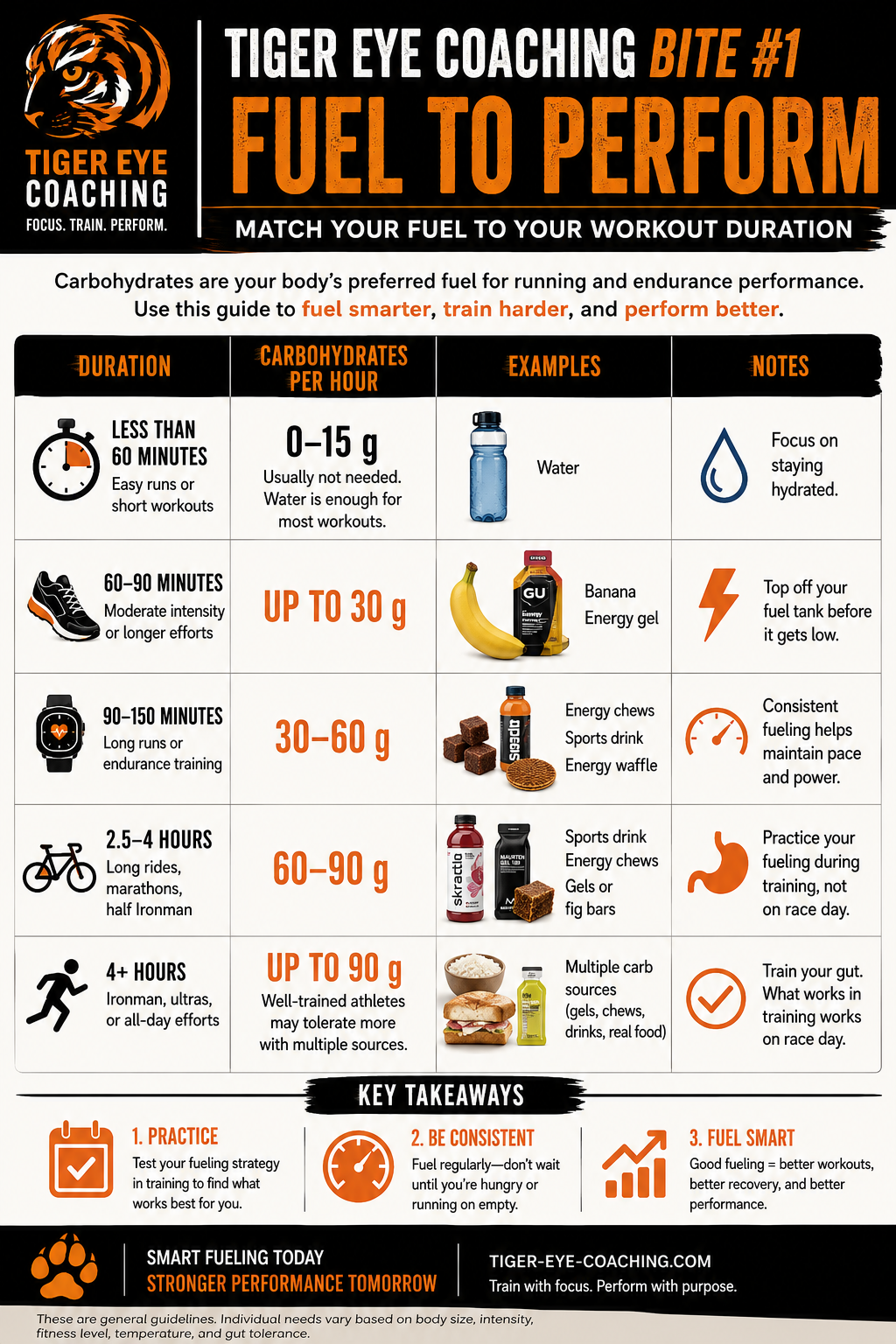 BITE #1 FUEL TO PERFORM .png