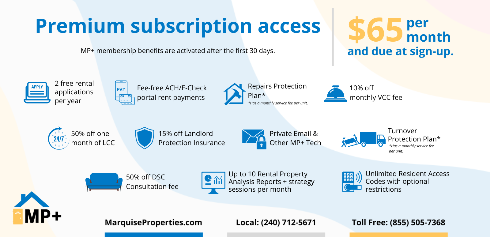 Infographic advertisement for MP+ premium subscription service, priced at $65 per month, featuring benefits like rental applications, rent payments, insurance discounts, property reports, and access details.