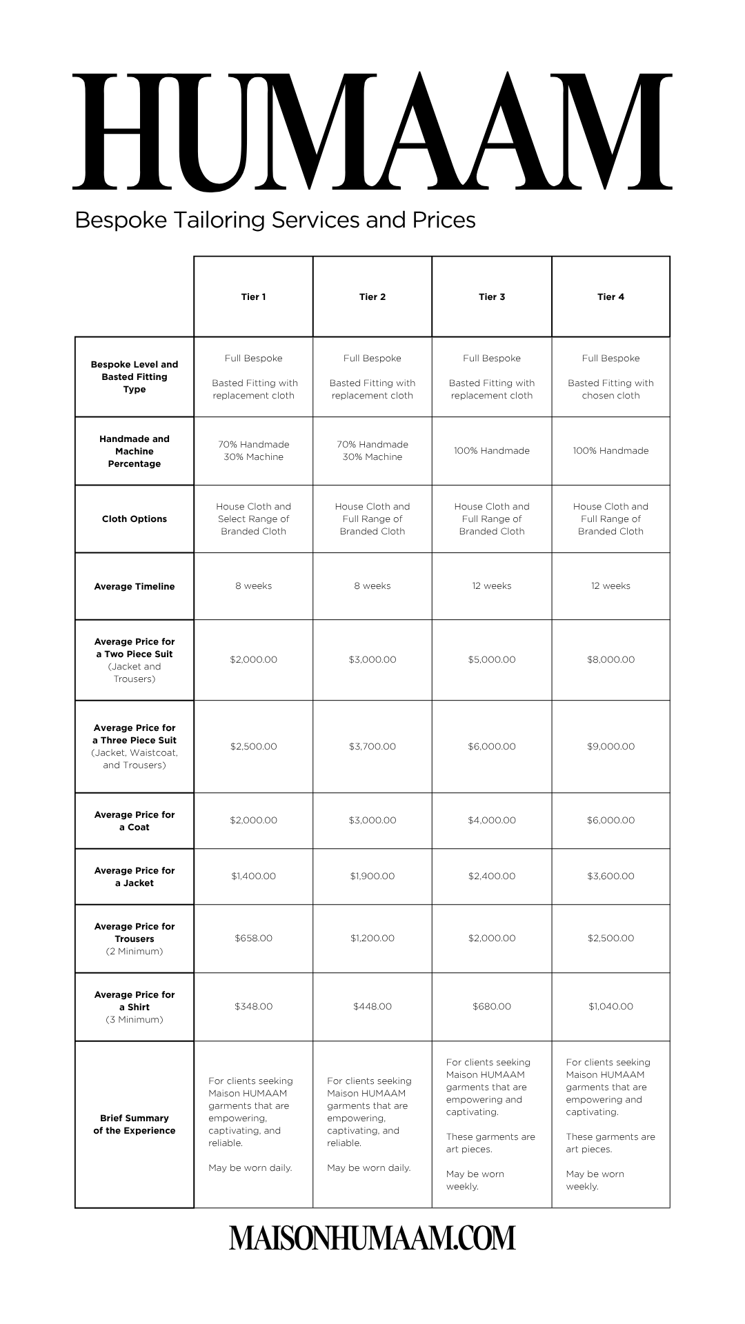 A price list for bespoke tailoring services from Maison HUMAAM, showing tiers and starting prices for items like two piece suits, three piece suits, jackets, trousers, shirts, and coats, with company website maisonhumaam.com.
