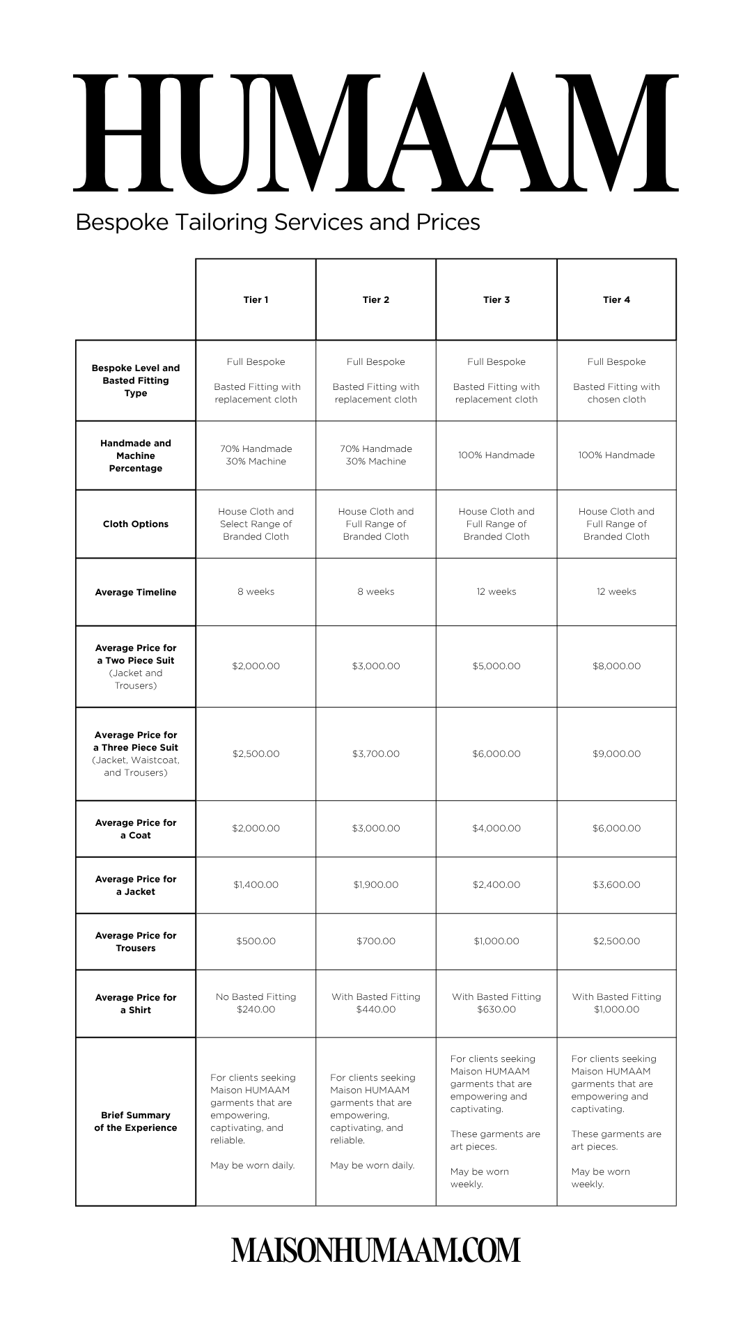 Pricing and service chart for MAISONHUMAAM's bespoke tailoring with options and prices for different tiers, fabrics, and garment types.