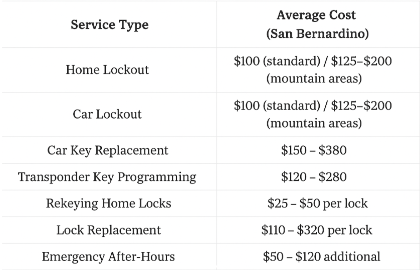 Locksmith Pricing Table - LBM Lockout Solutions