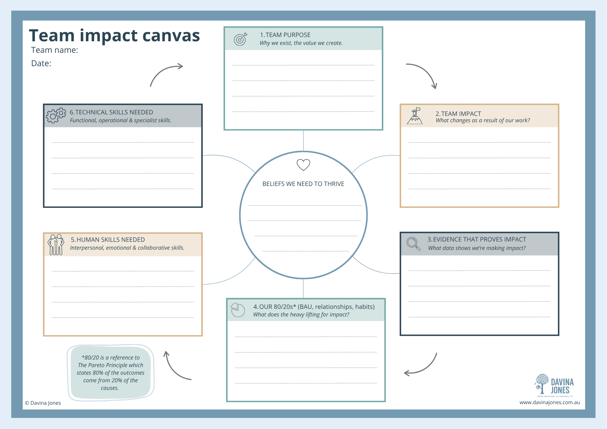 Role and team clarity canvas