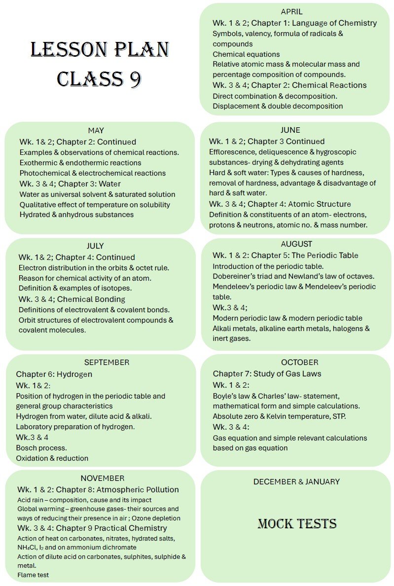 Lesson plan for Class 9 chemistry with monthly topics from April to December/January, including chapters on chemical symbols, formulae, reactions, atomic structure, periodic table, gas laws, atmospheric pollution, and practical chemistry tests.