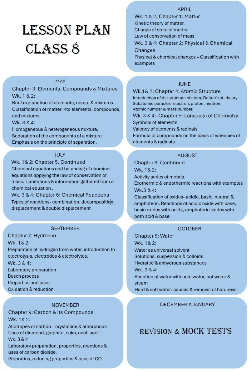 A detailed lesson plan for Class 8 science, outlining monthly topics and chapters, including matter, atomic structure, chemical reactions, water, carbon compounds, and revision tests.