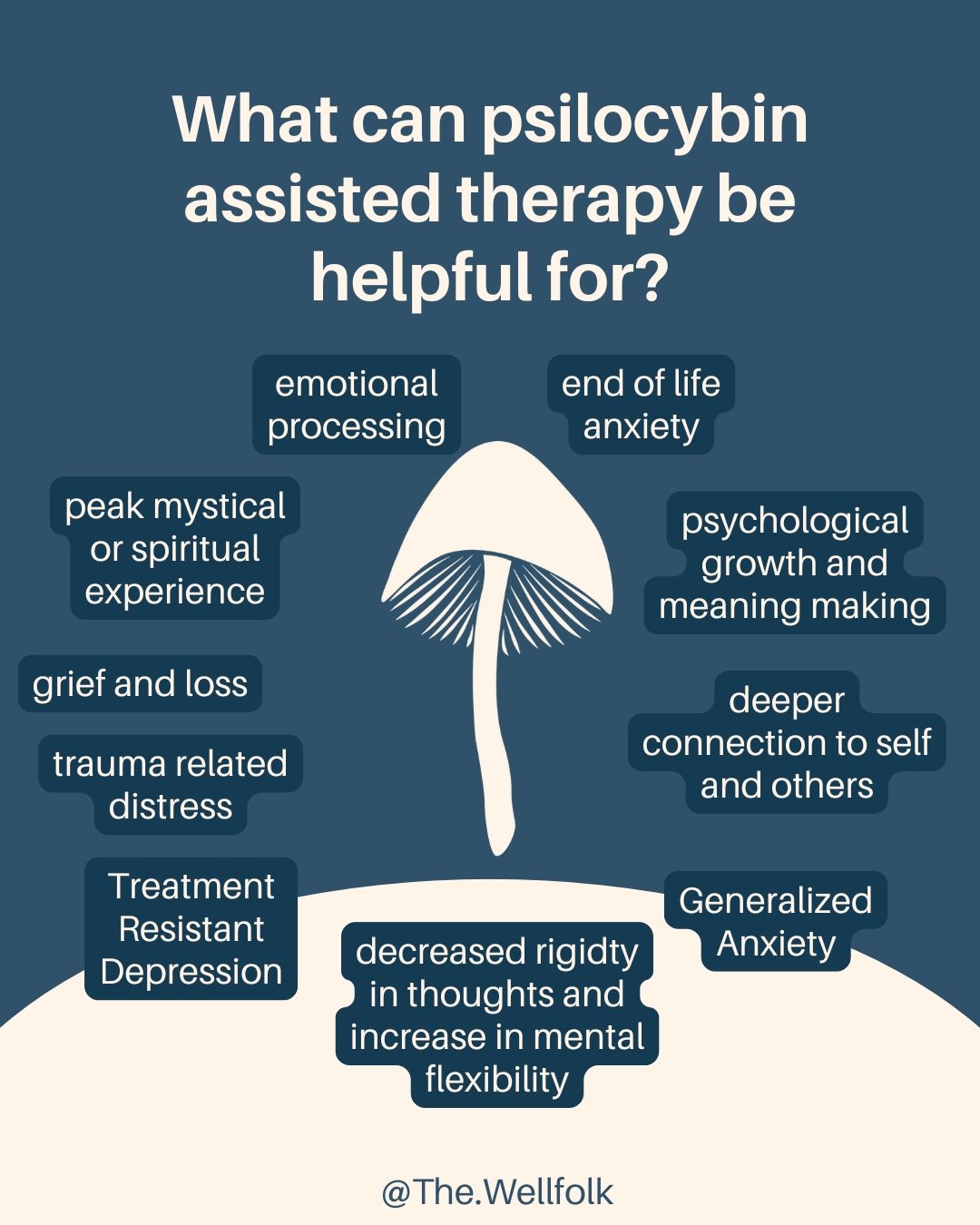 Psilocybin-assisted therapy has shown potential benefits in areas such as treatment resistant depression, generalized anxiety, trauma-related distress, addiction, and rigidity in thought patterns. Early research suggests benefits in disordered eating