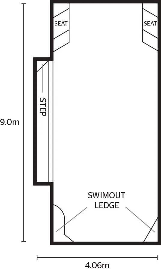 Diagram of a pool with dimensions 9.0 meters by 4.06 meters, featuring two seating areas at the top, a step on the left side, and a swimout ledge at the bottom.