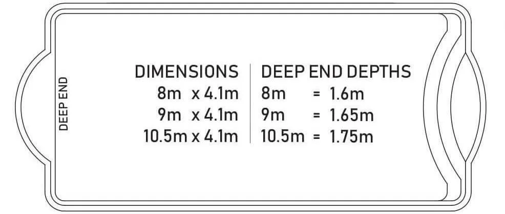 Diagram with dimensions and deep end depths for a pool, showing lengths 8m, 9m, and 10.5m with corresponding depths 1.6m, 1.65m, and 1.75m.