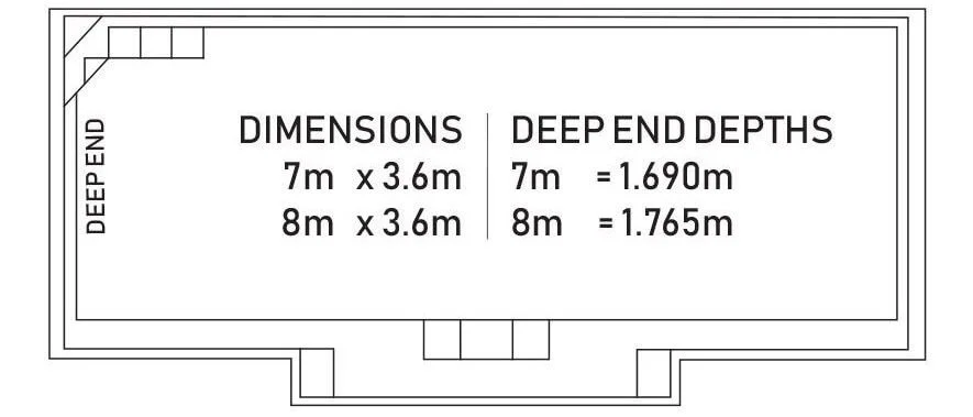 Pool deck size chart showing dimensions of 7m x 3.6m and 8m x 3.6m with respective deep end depths of 1.69m and 1.765m.