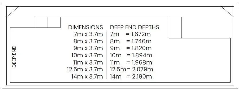 Table listing dimensions and deer end depths for various measurements ranging from 7m to 14m.