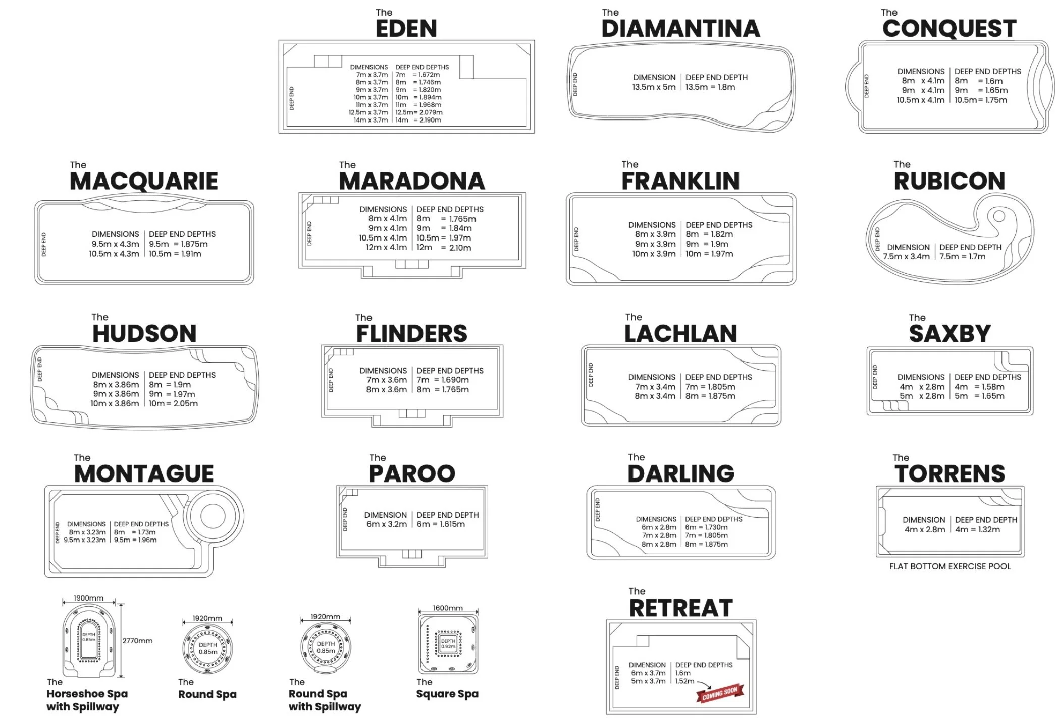 Diagram of various swimming pools and spa layouts, each labeled with names such as Eden, Diamantina, Conquest, Macquarie, Maradona, Franklin, Rubicon, Hudson, Flinders, Lachlan, Saxby, Montague, Paroo, Darling, Torrens, Retreat, and Horseshoe Spa. Contains details like dimensions, deep end depths, and some with additional features like spillways, exercise pools, and a coming soon label on the Retreat pool.