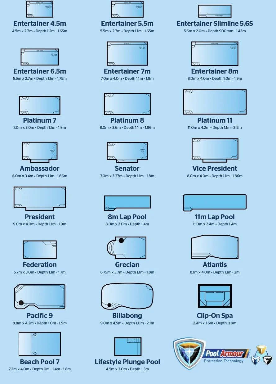 A chart displaying various types of swimming pools with dimensions, depths, and names, including models like Entertainer, Platinum, Ambassador, President, Grecian, Atlantic, and others.