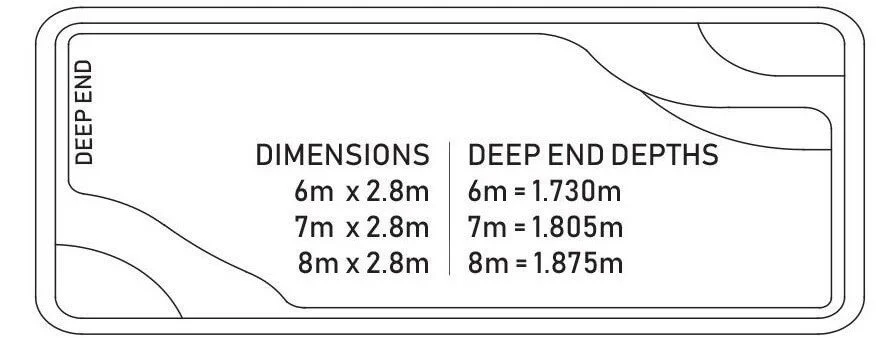 A guide showing dimensions and deep end depths for swimming pools, with measurements in meters and feet.