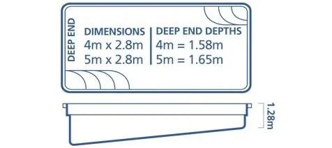 A technical diagram showing dimensions and deep end depths for a pool or similar structure, with details in a table including measurements for deep end and shallow end.