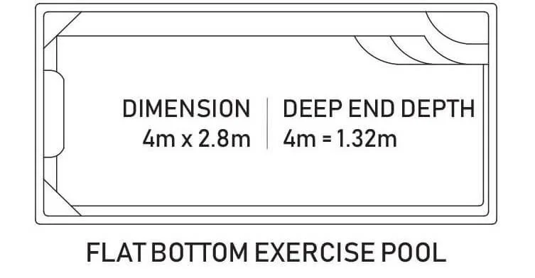 Diagram of a rectangular flat bottom exercise pool with dimensions 4 meters by 2.8 meters and a deep end depth of 1.32 meters, labeled with measurements and features.