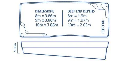 Diagram showing dimensions and deep end depths for a pool or container, with measurements for 8m, 9m, and 10m lengths and corresponding depths.