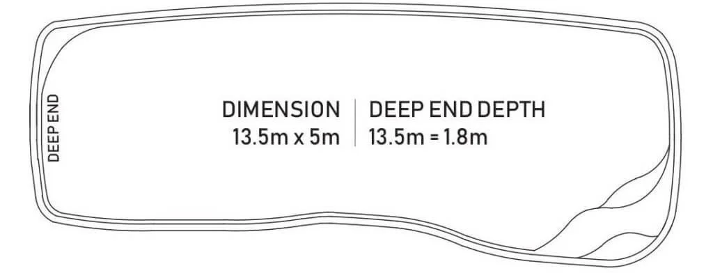 Diagram of a swimming pool showing dimensions of 13.5 meters by 5 meters and a deep end depth of 1.8 meters.