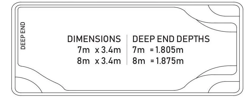 Diagram showing dimensions and deep end depths of a pool or similar structure, with measurements in meters and their conversions to meters deep.