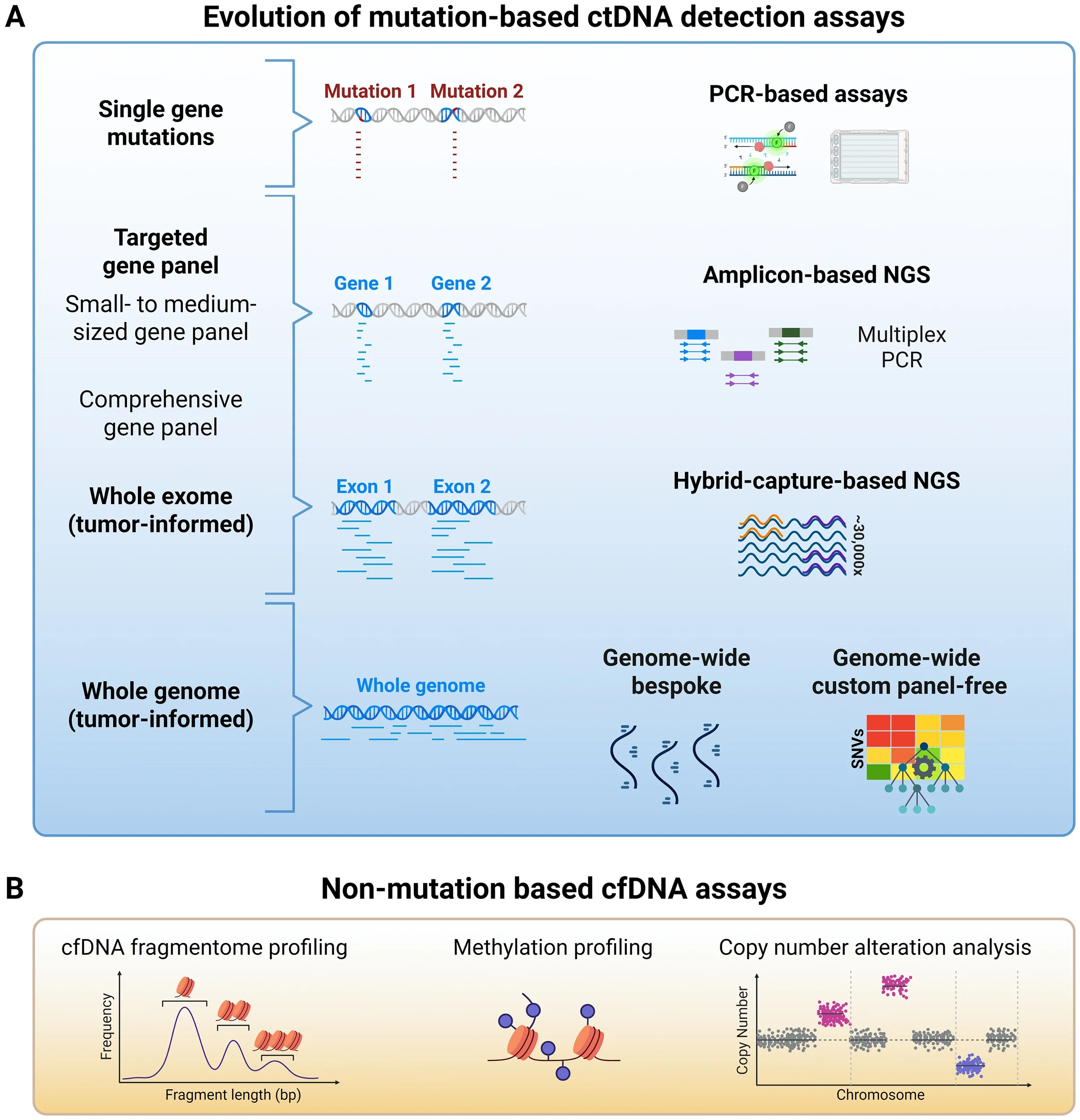 Review Paper Published by TALenT Researchers