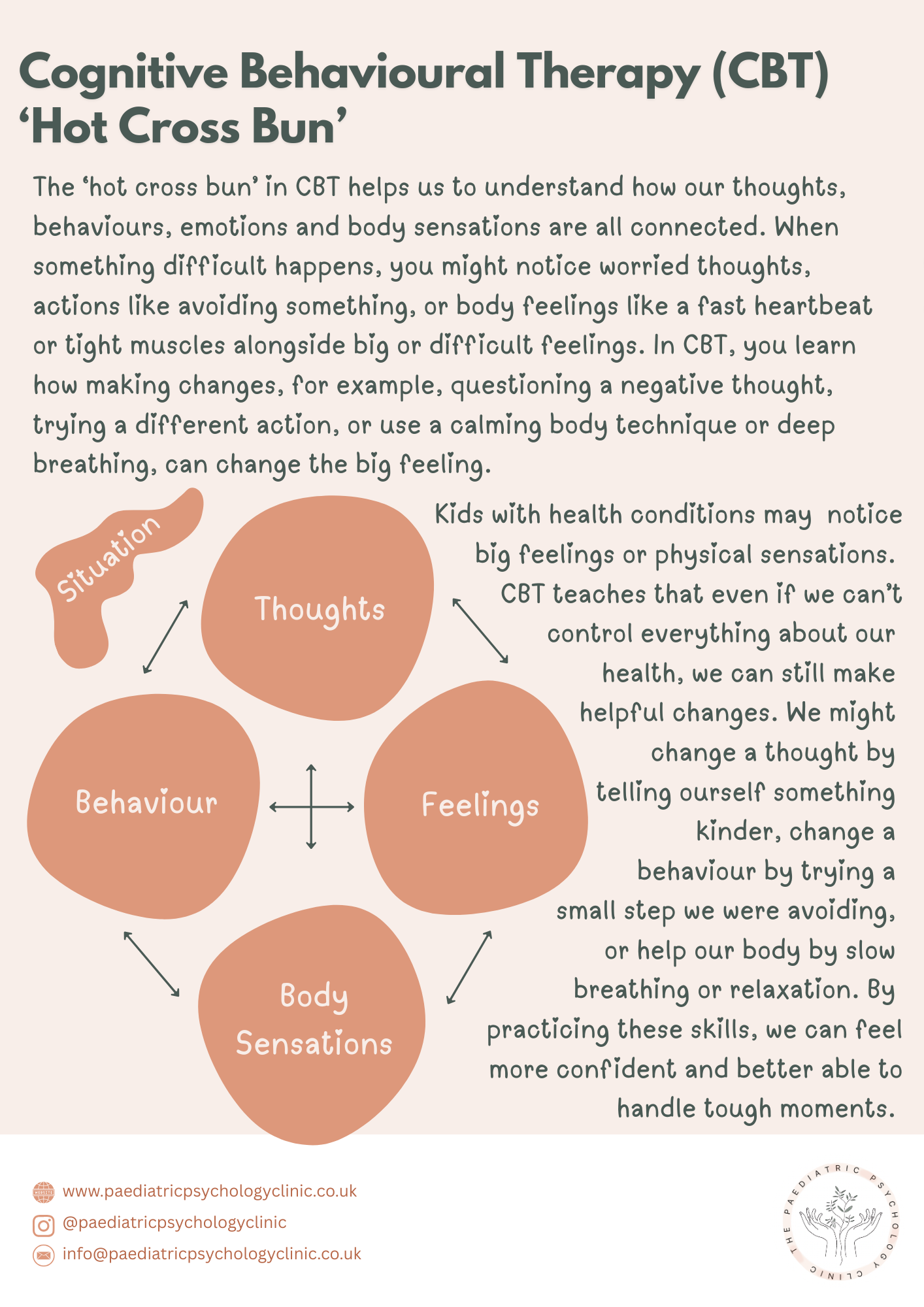 CBT Maintenance Cycle