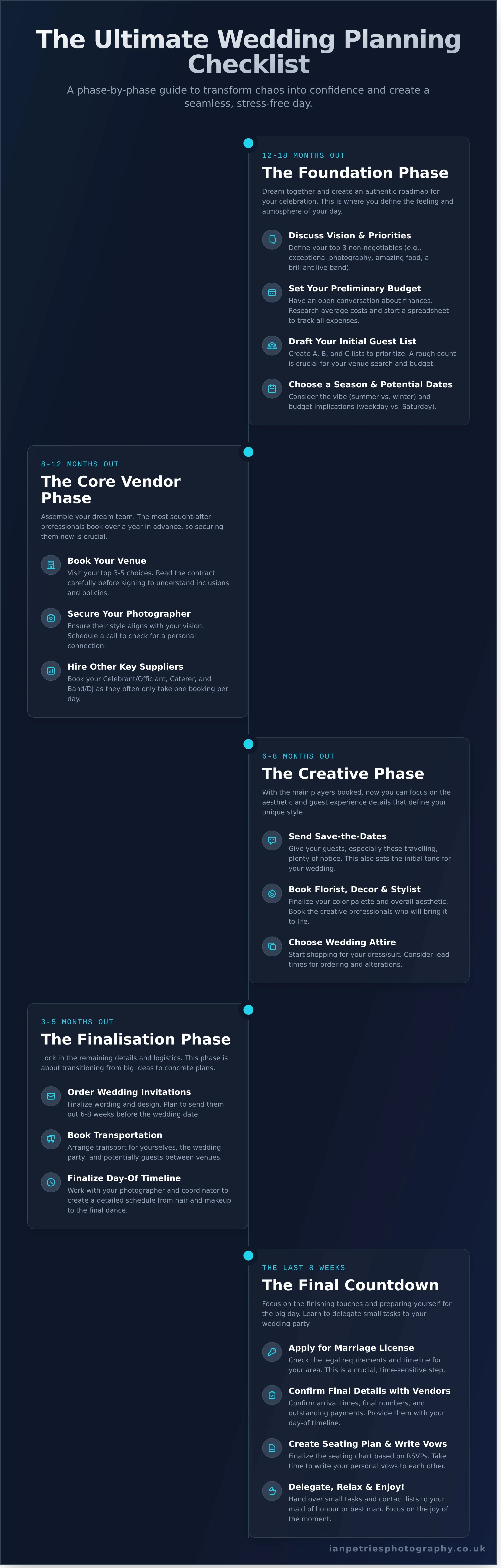 The Ultimate Wedding Planning Checklist: A Photographer's Guide