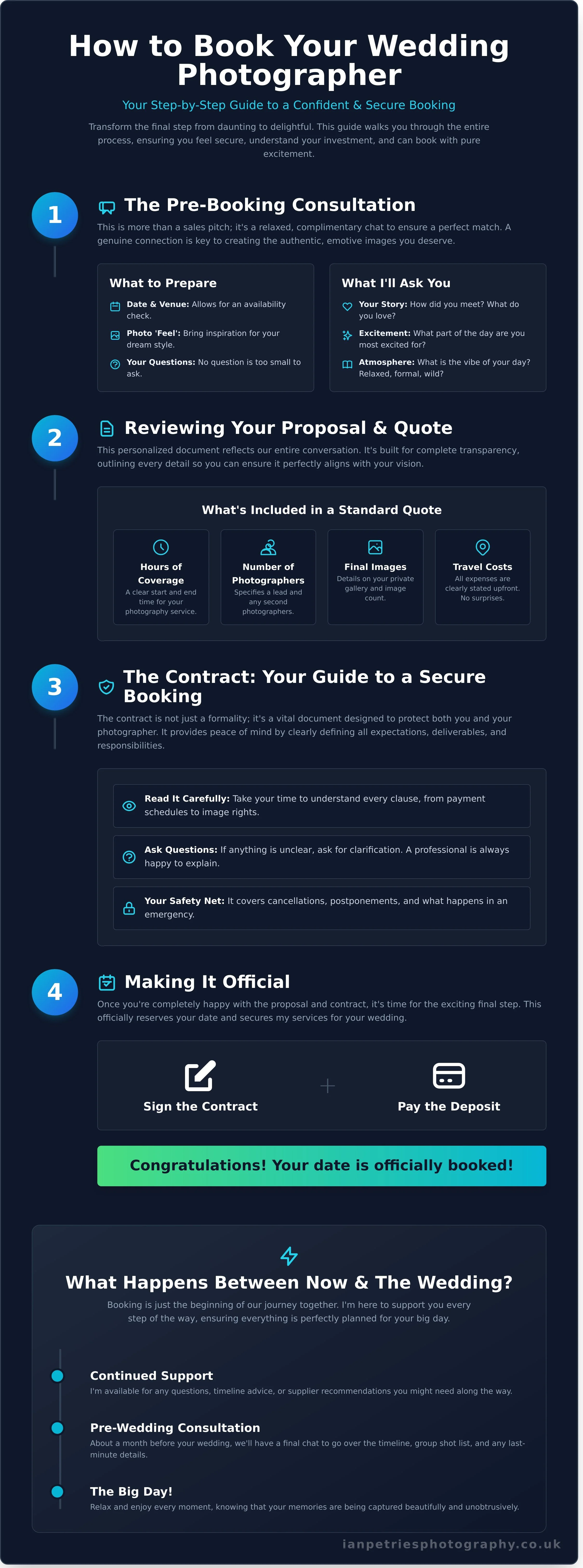 Why a Wedding Contract is Your Most Important Planning Tool
