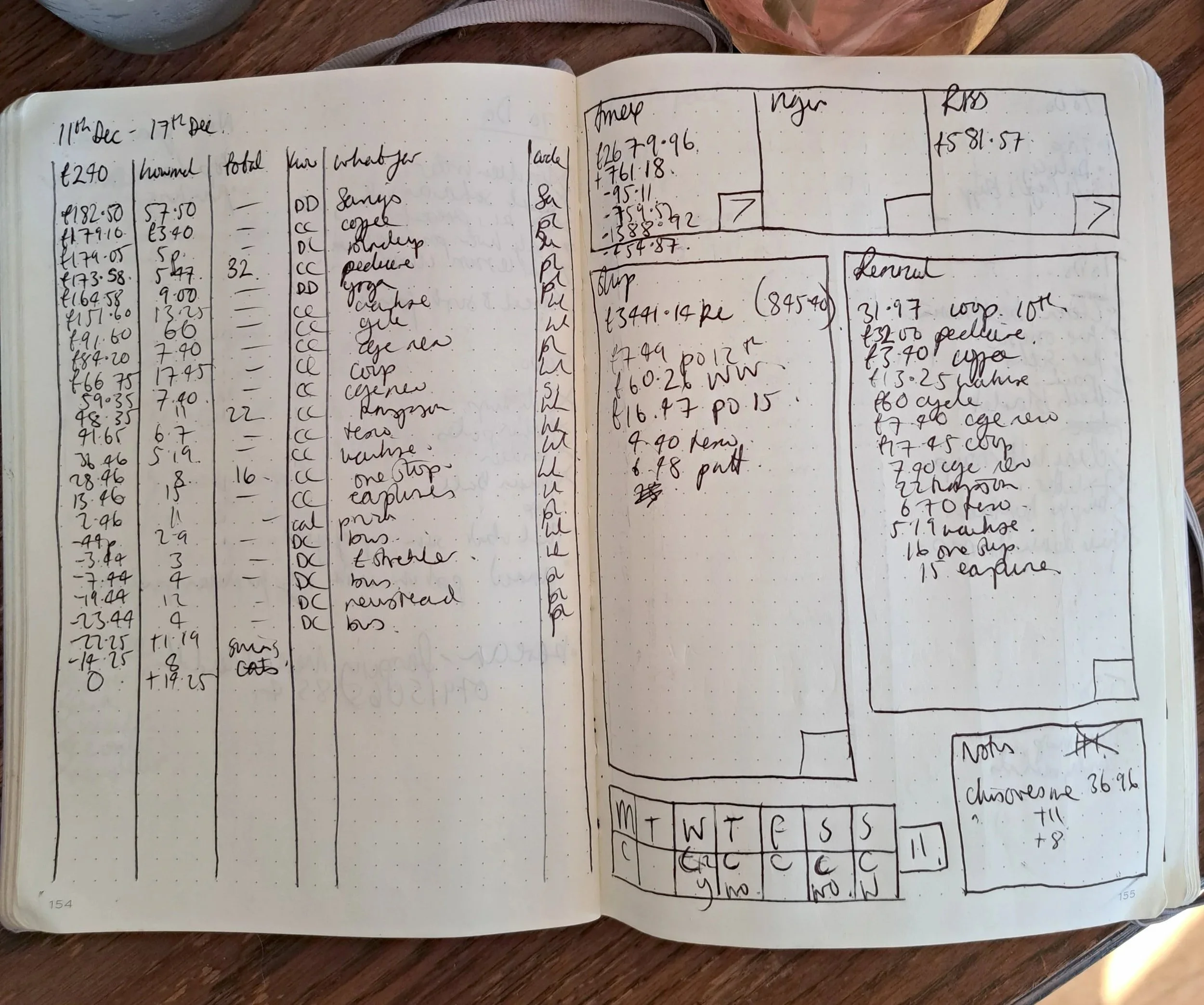 An open page of a journal with a handwritten budget. There are lots of lines, boxes and numbers filled out. It's messy writing and stuff all over the place but there is a neatness to it.