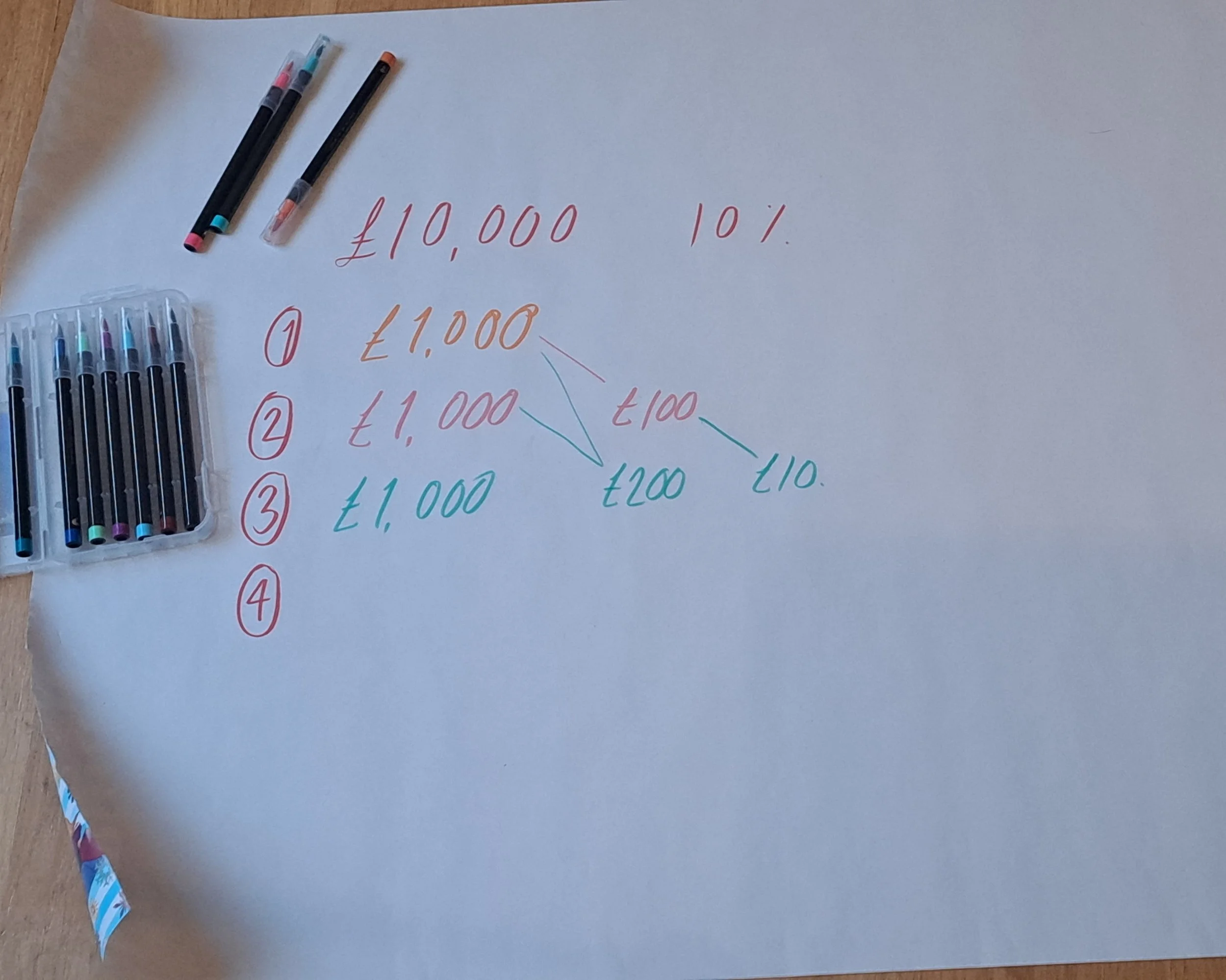 A large sheet of paper with £10,000, 10% and the numbers 1, 2,  3, and 4 written on it.., also £1,000 next to the one, and £1,000, £100 next to the 2, a £1000, £200 and £10 next to the 3