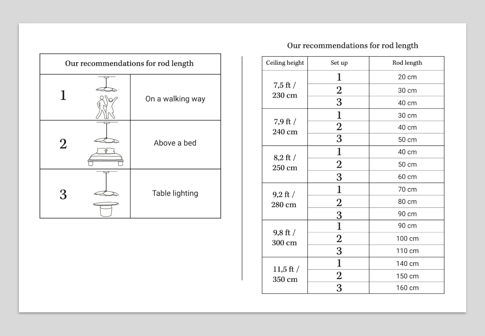 recommandations pale eng