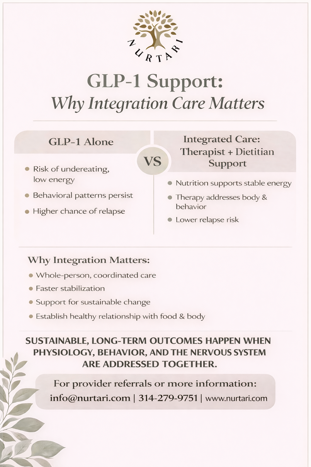 Supporting Clients on GLP-1 Medications: The Role of Integrated Therapy and Nutrition Care