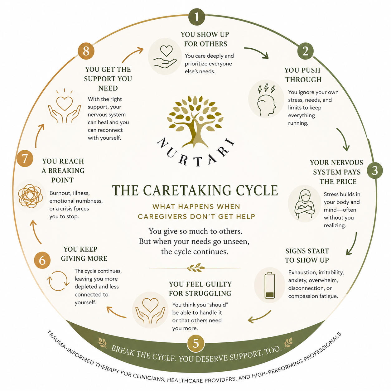 Caring for the Caregivers: Why High-Performing Professionals Need a Place to Exhale