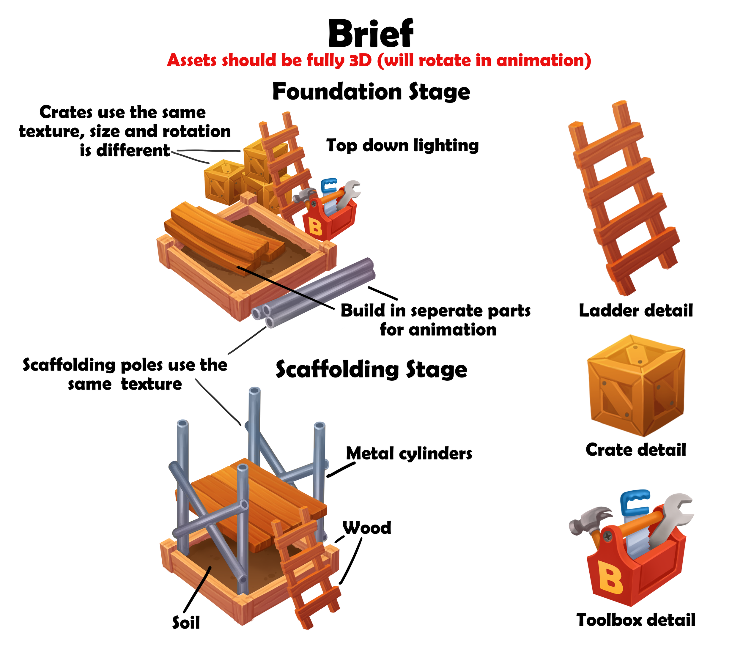 Outsourcing brief - this was remade by an outsourcing team in 3D