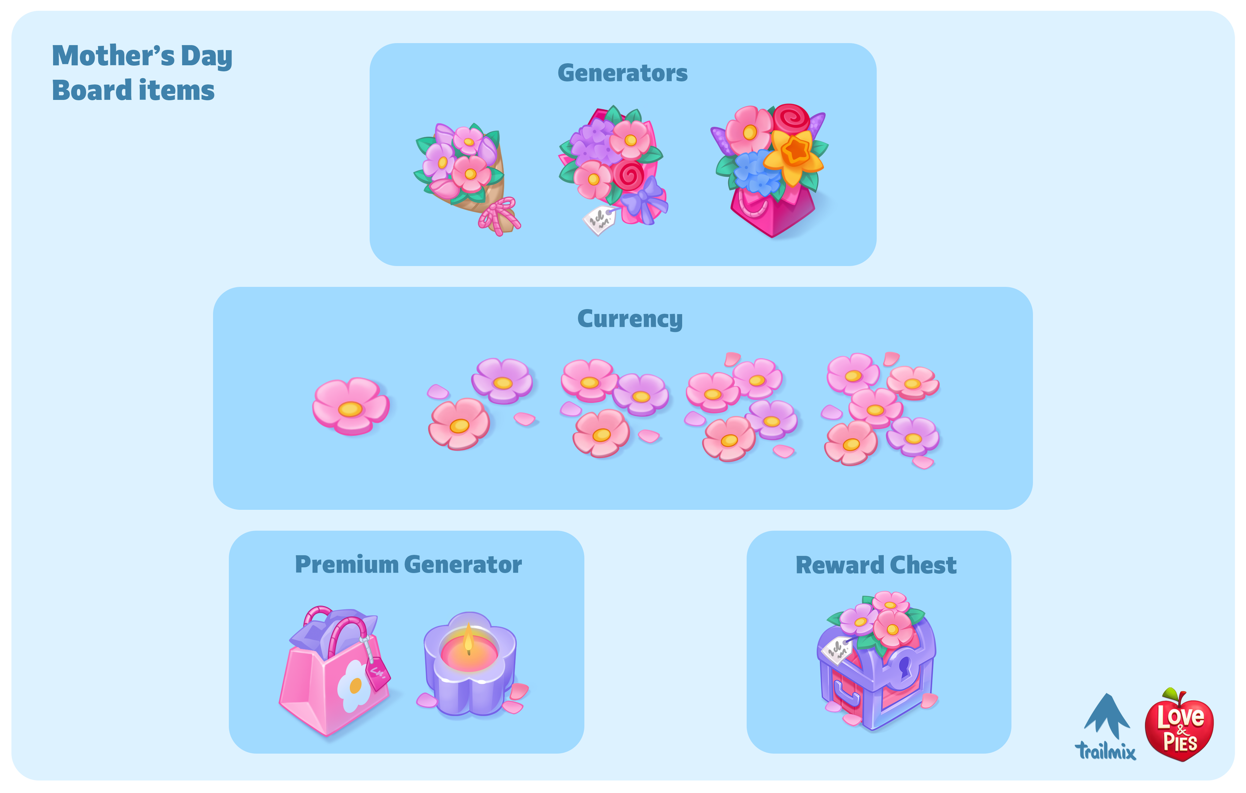 boarditemsmothersday.png