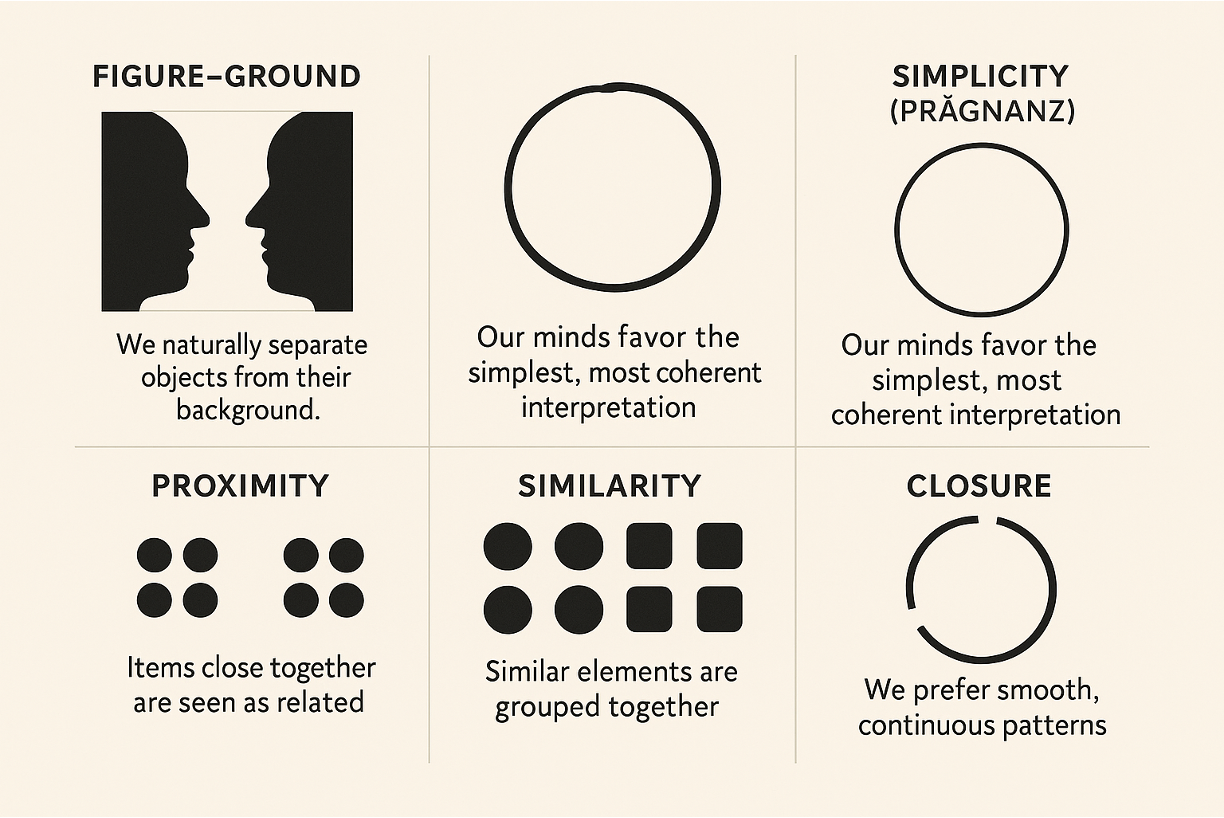 Why Gestalt Psychology and the Relational Ground?