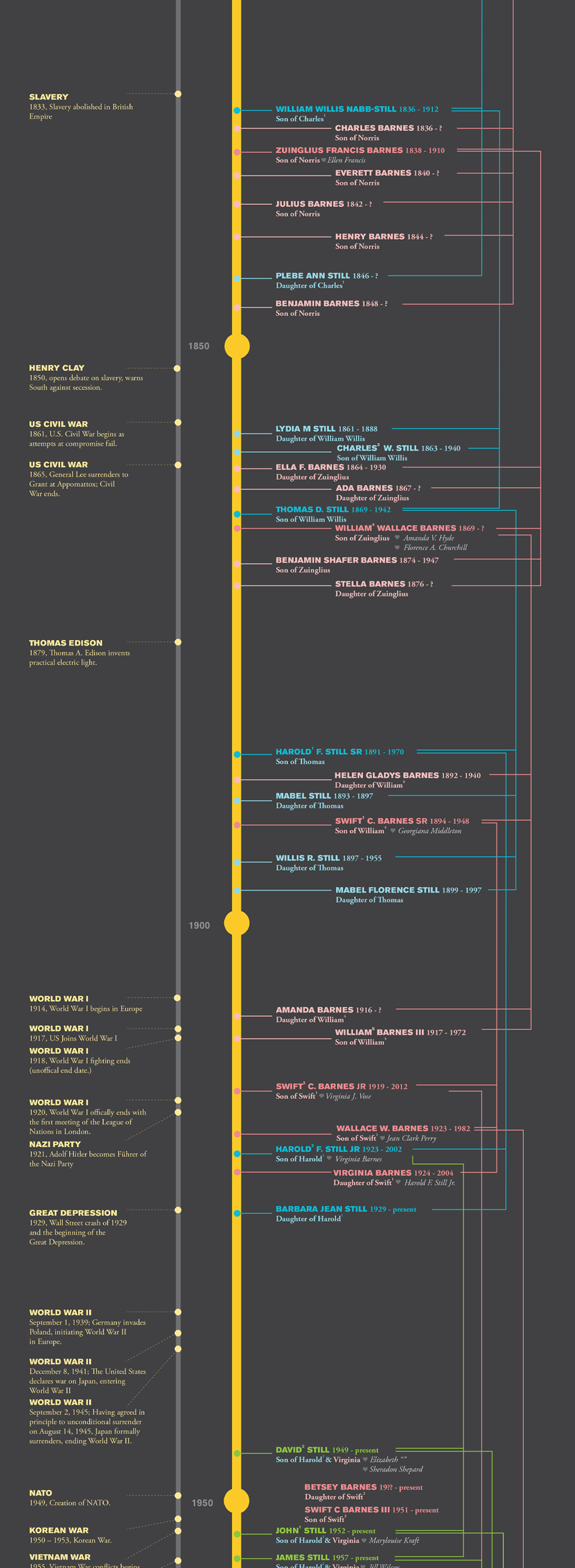 03_SB-Timeline.png