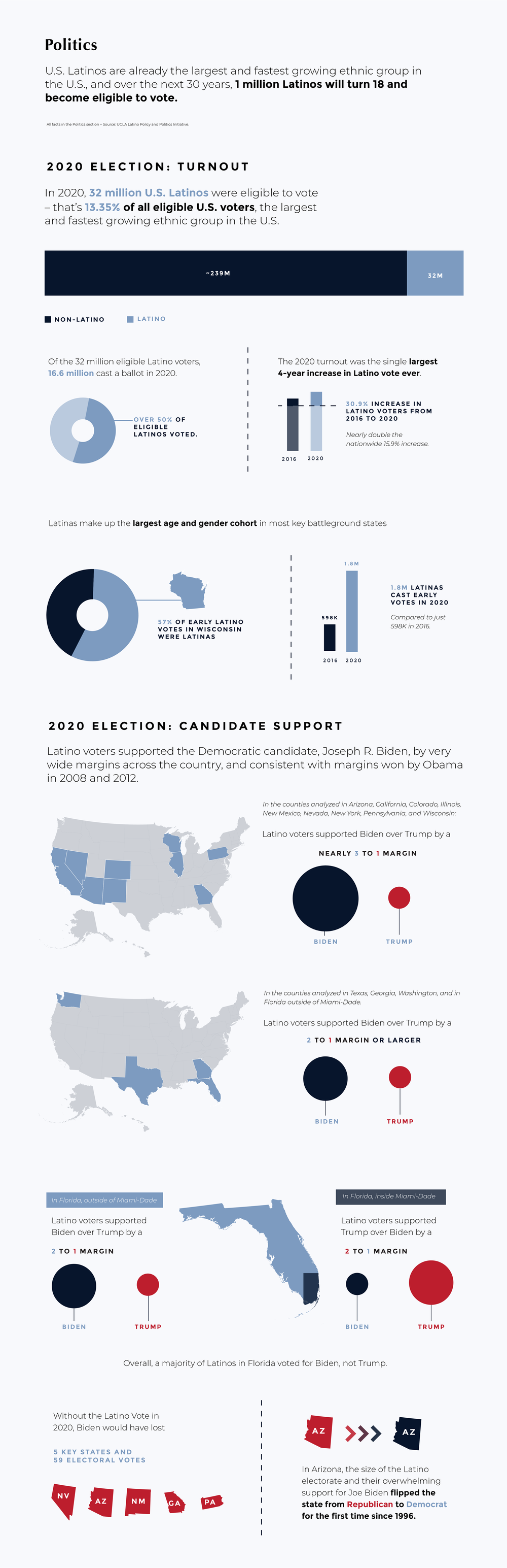 LAT_FactPage_CleanSegments_LAT_Facts-OneSheet_Politics.webp