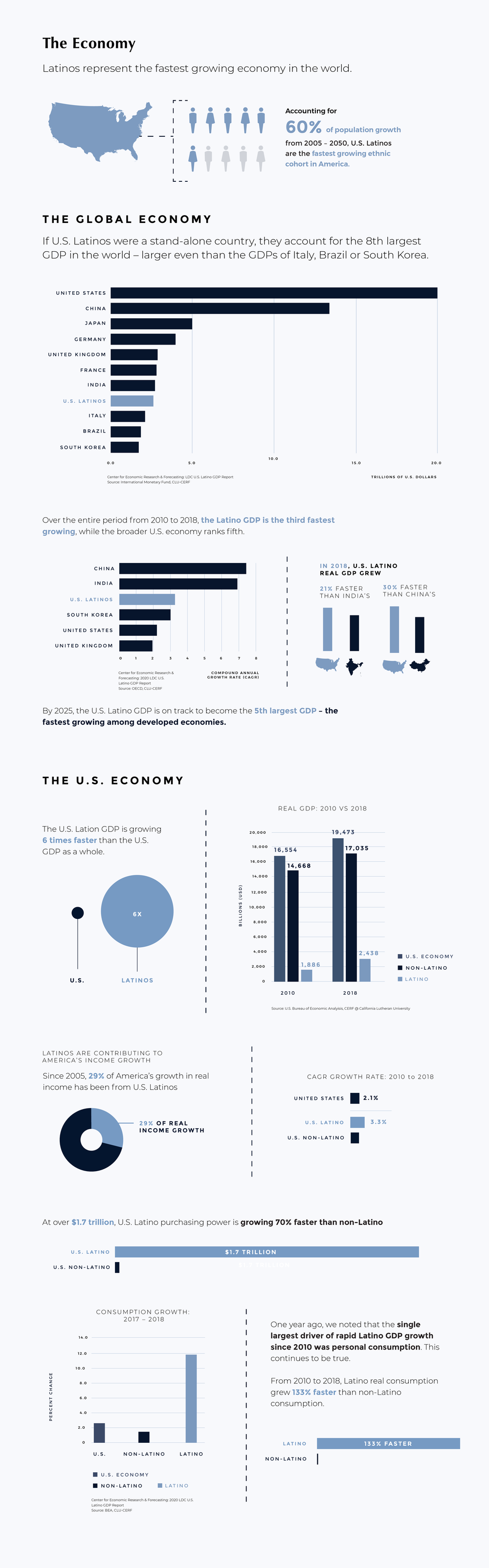 LAT_FactPage_CleanSegments_LAT_Facts-OneSheet_TheGlobalEconomy.webp