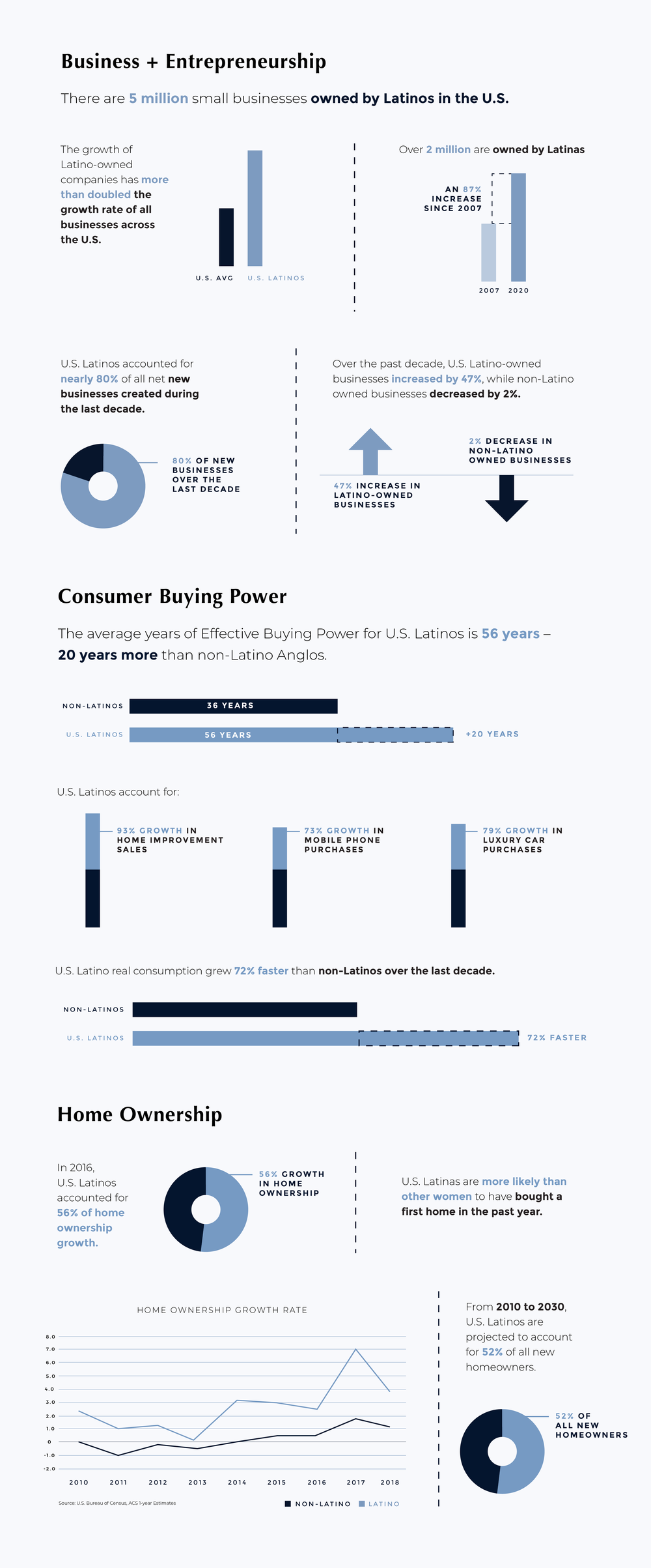LAT_FactPage_CleanSegments_LAT_Facts-OneSheet_Economy-US-Buis-Home-CBP.webp