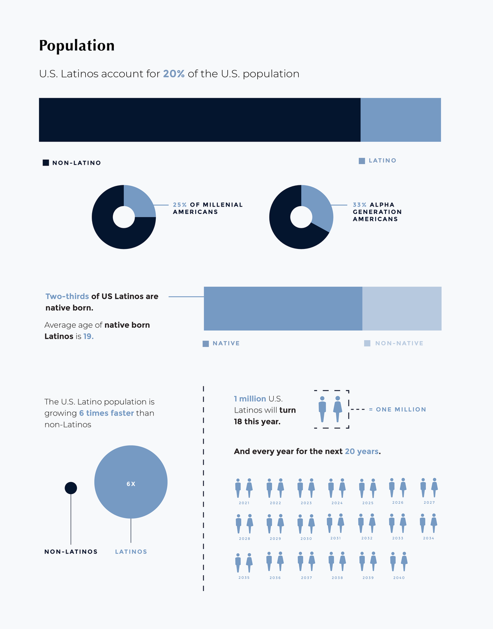 LAT_FactPage_CleanSegments_LAT_Facts-OneSheet_Population.webp