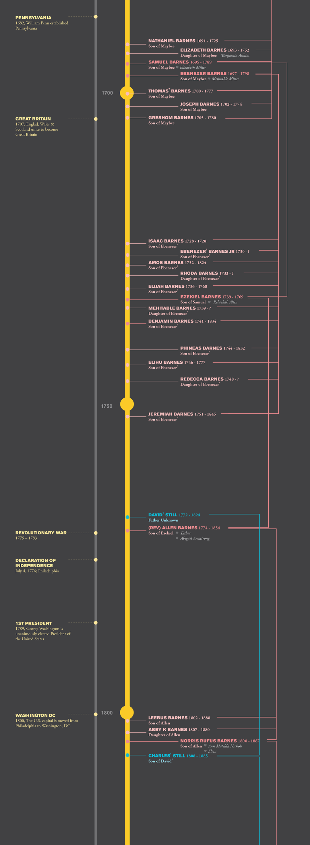 02_SB-Timeline.png