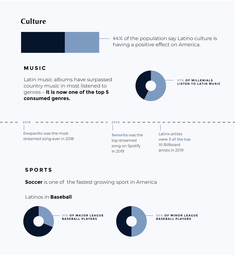 LAT_FactPage_CleanSegments_LAT_Facts-OneSheet_Culture.webp